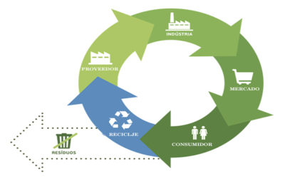 A Circular Economy project will bring the benefits of this new paradigm to Valencian plastics companies