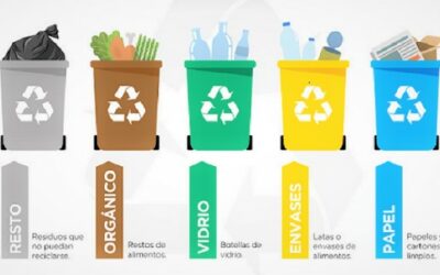 Los residuos de envase y su segunda vida: estrategias para su reciclado y reutilización en nuevas aplicaciones